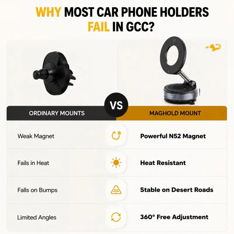 360° Rotating Magnetic Car Phone Mount – Strong Vacuum Suction